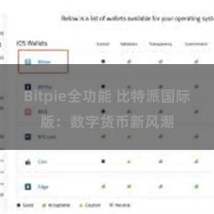 Bitpie全功能 比特派国际版：数字货币新风潮
